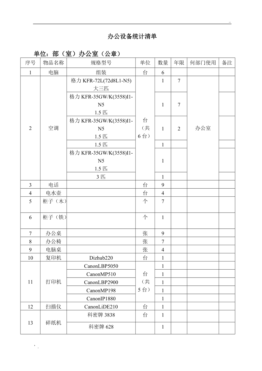 辦公室設(shè)備清單 打造高效工作環(huán)境的必備利器